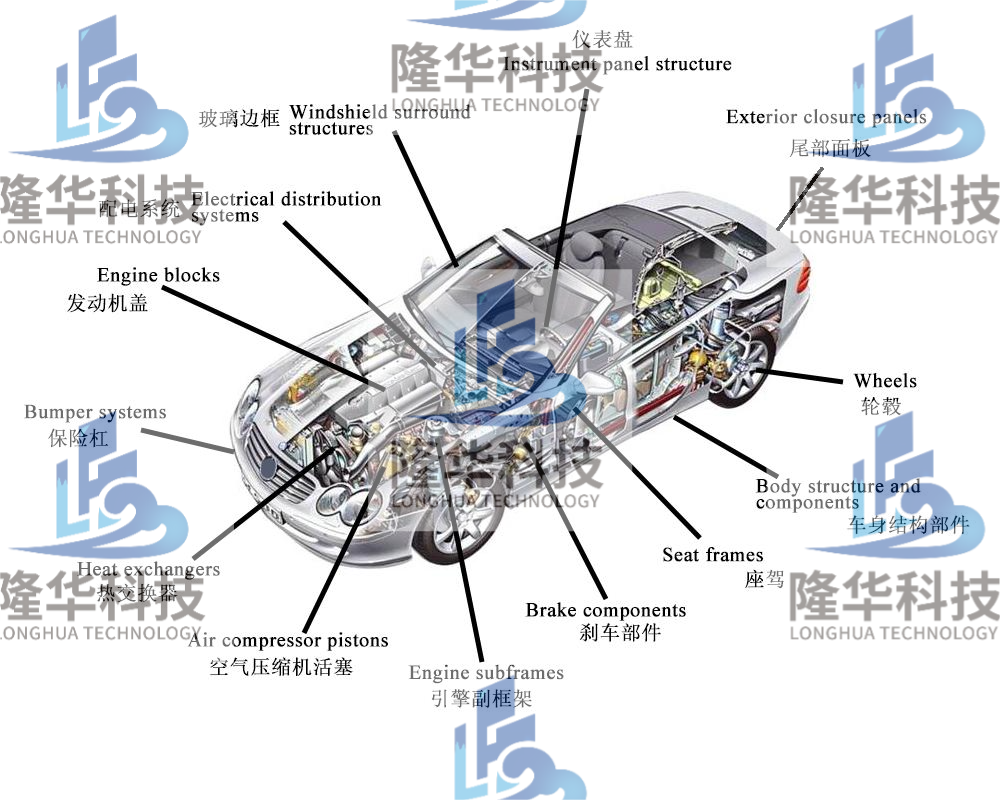 Longhua otomobil parçaları döküm çözümleri