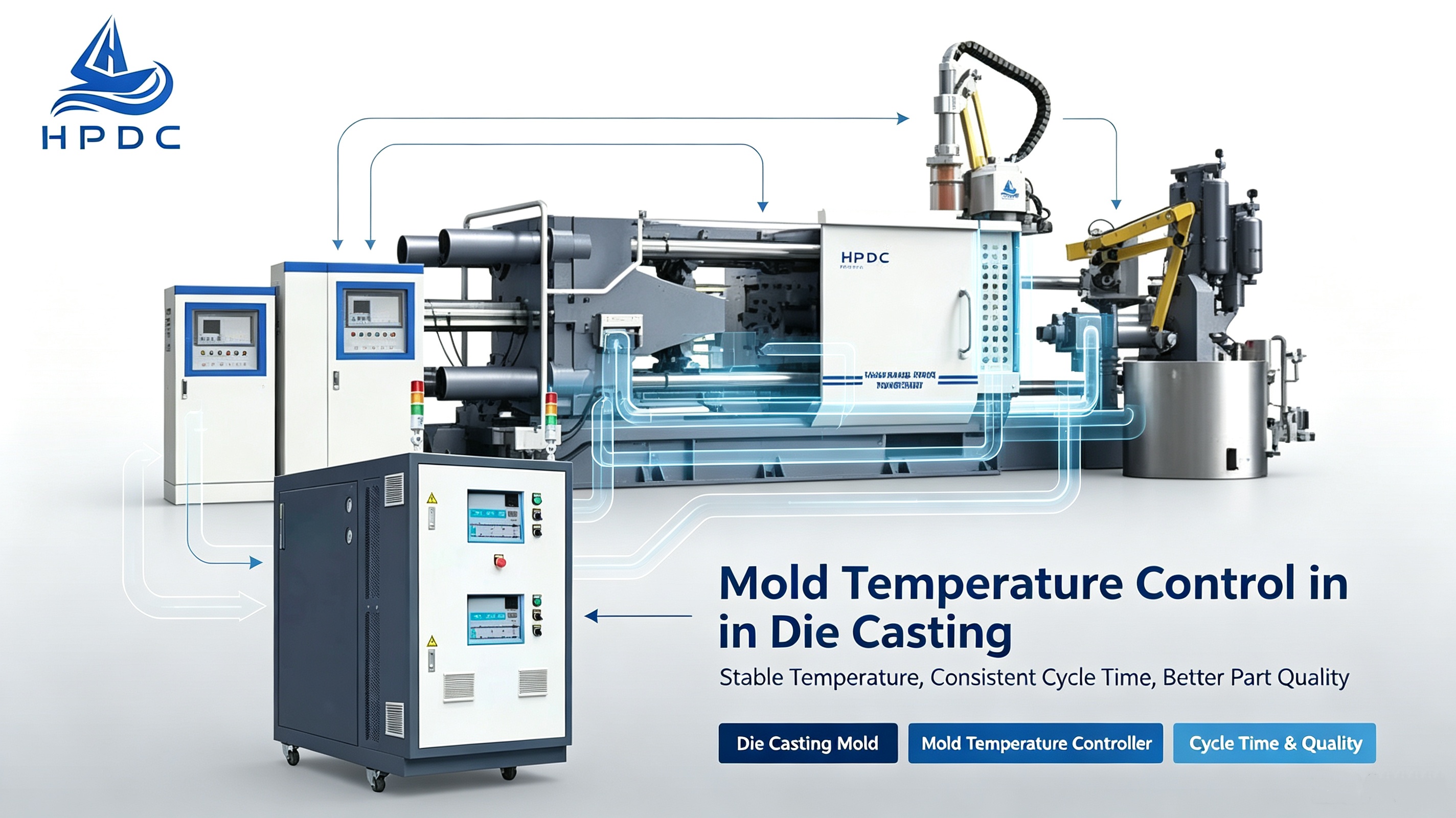 mold tempreture controller