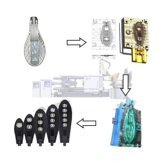led sokak ve sel ışık muhafazaları