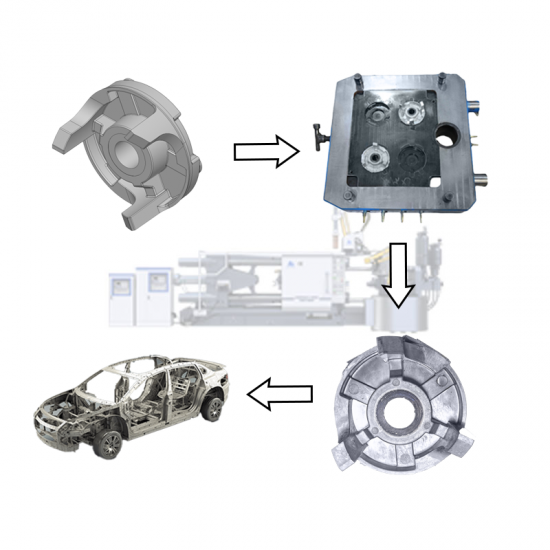  alüminyum motor kabuğu döküm
