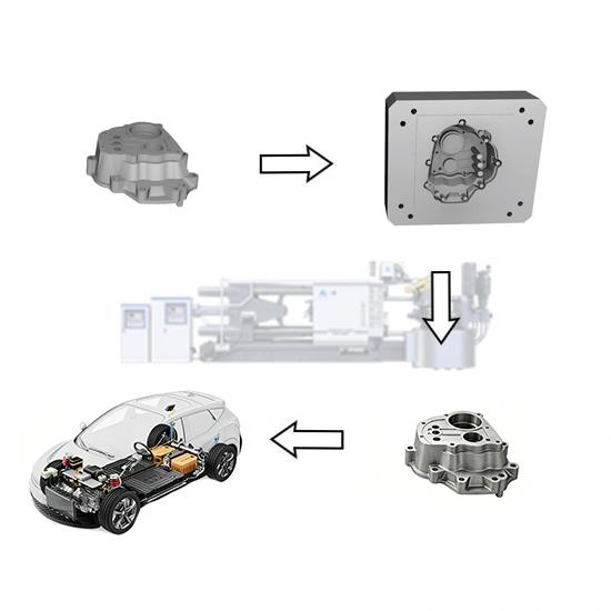 Otomobil ve Motosiklet Motor Kapakları için Alüminyum Alaşımlı Döküm Makinesi