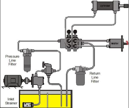 Basınçlı döküm makinesinin hidrolik sisteminde kullanılan yağ için önlemler